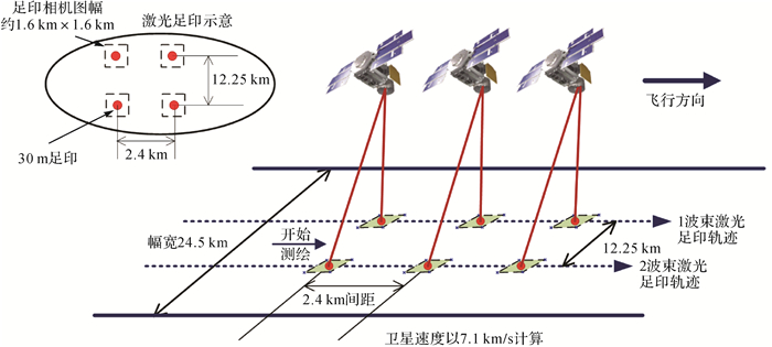 高分七号卫星激光测高数据处理与精度初步验证
