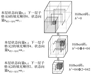 三维Hilbert曲线层级演进模型与编码计算